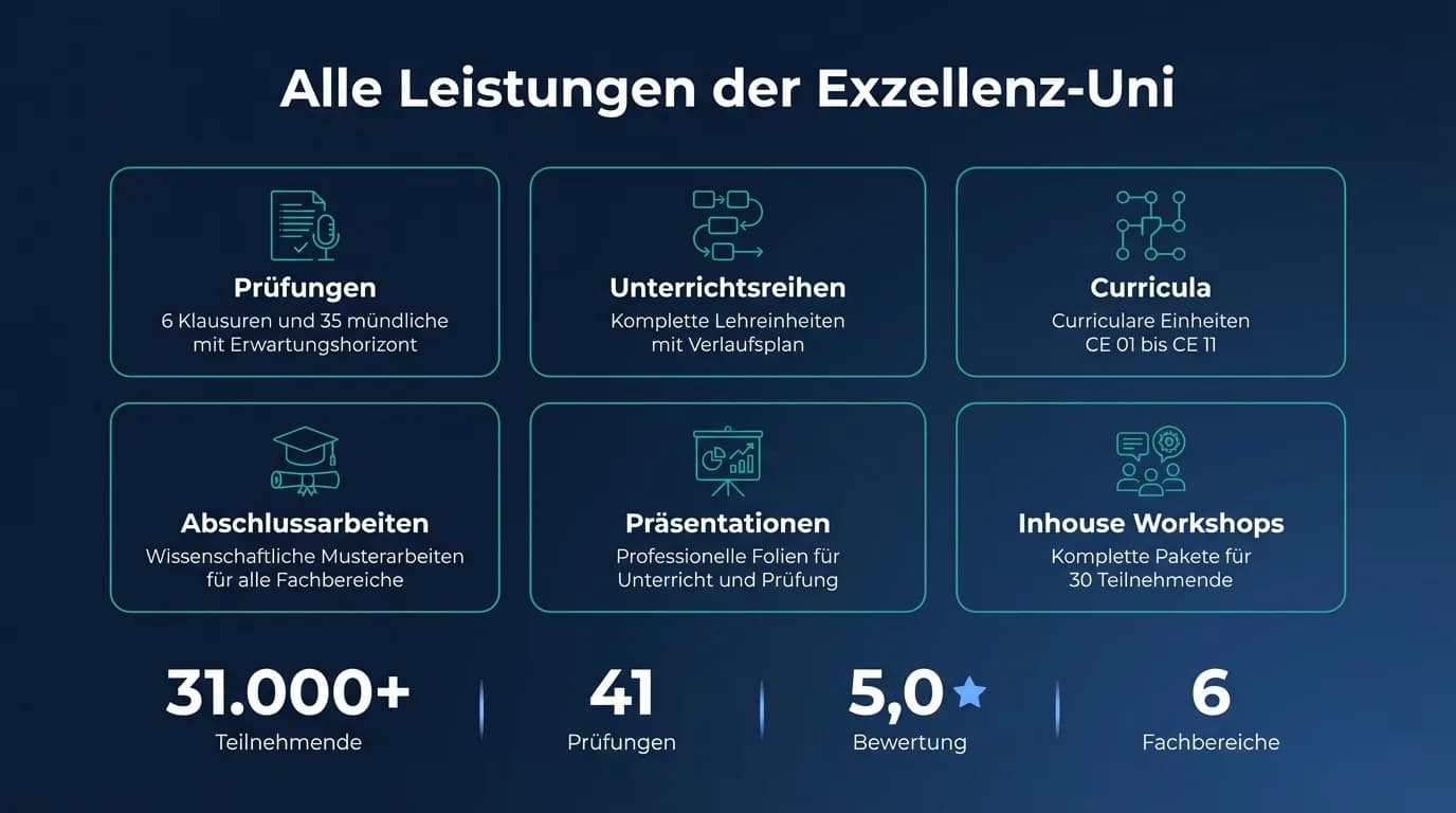 Alle Leistungen der Exzellenz-Uni: Prüfungen, Unterrichtsreihen, Curricula, Abschlussarbeiten, Präsentationen, Workshops
