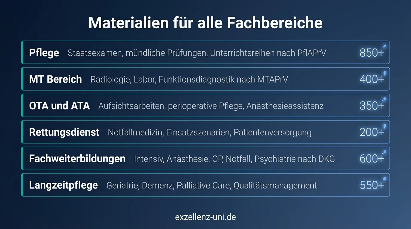 Materialien für alle Fachbereiche: Pflege, MT, OTA/ATA, Rettungsdienst, Fachweiterbildungen, Langzeitpflege