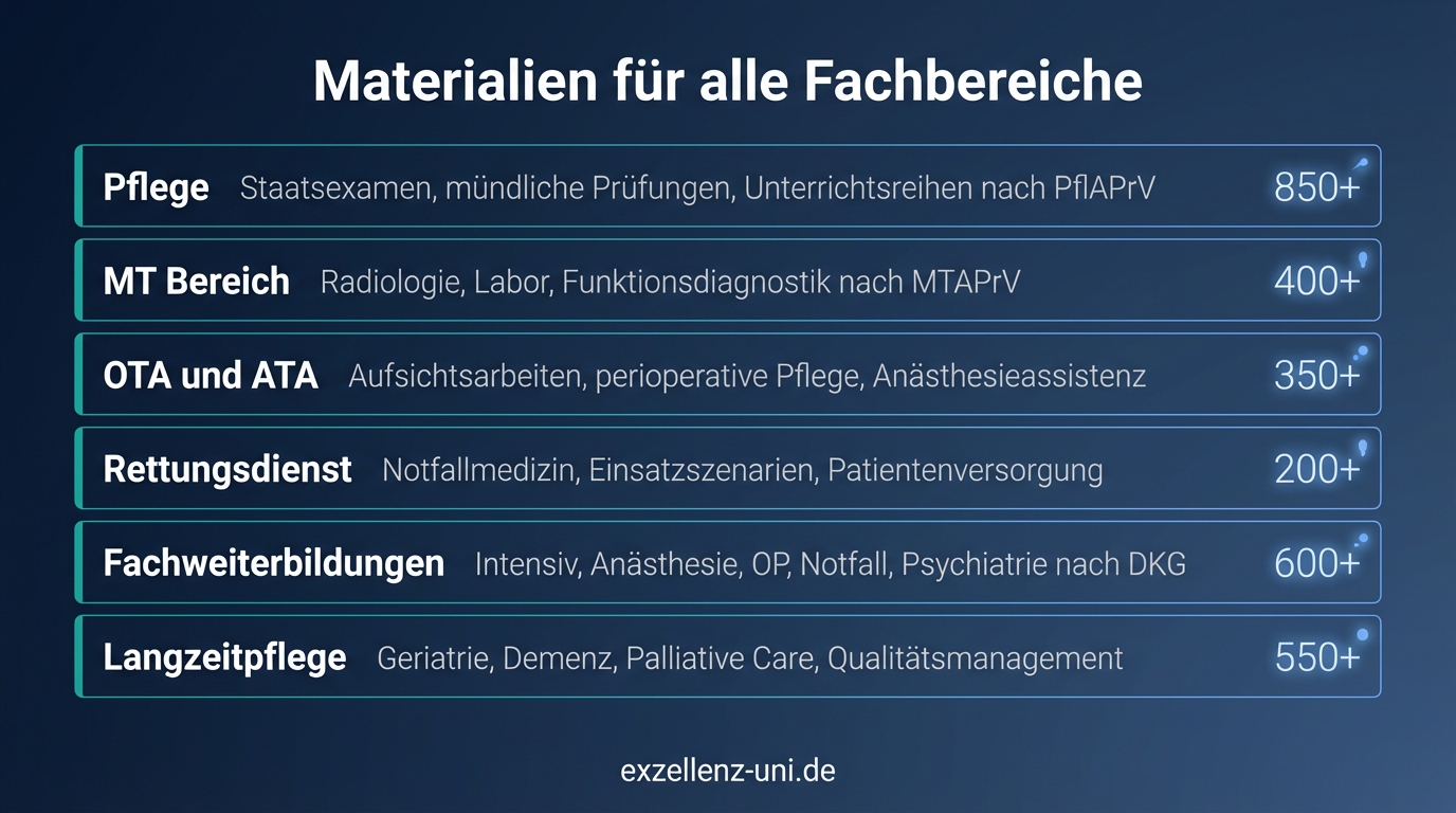 Materialien für alle Fachbereiche: Pflege, MT, OTA/ATA, Rettungsdienst, Fachweiterbildungen, Langzeitpflege