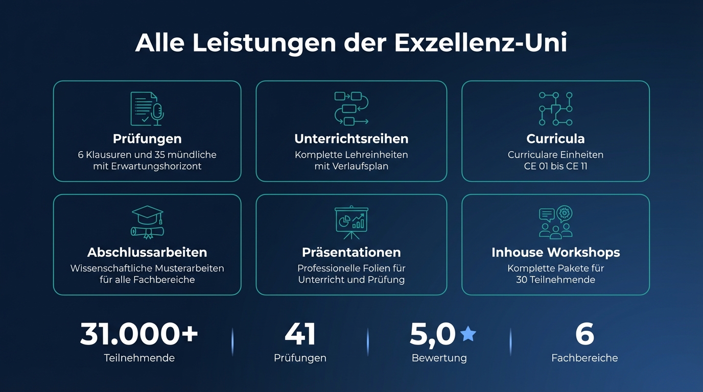 Alle Leistungen der Exzellenz-Uni: Prüfungen, Unterrichtsreihen, Curricula, Abschlussarbeiten, Präsentationen, Workshops